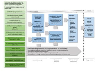 CIFOR's Global Comparative Study (GCS-REDD+)