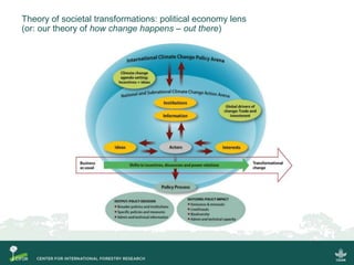 CIFOR's Global Comparative Study (GCS-REDD+)