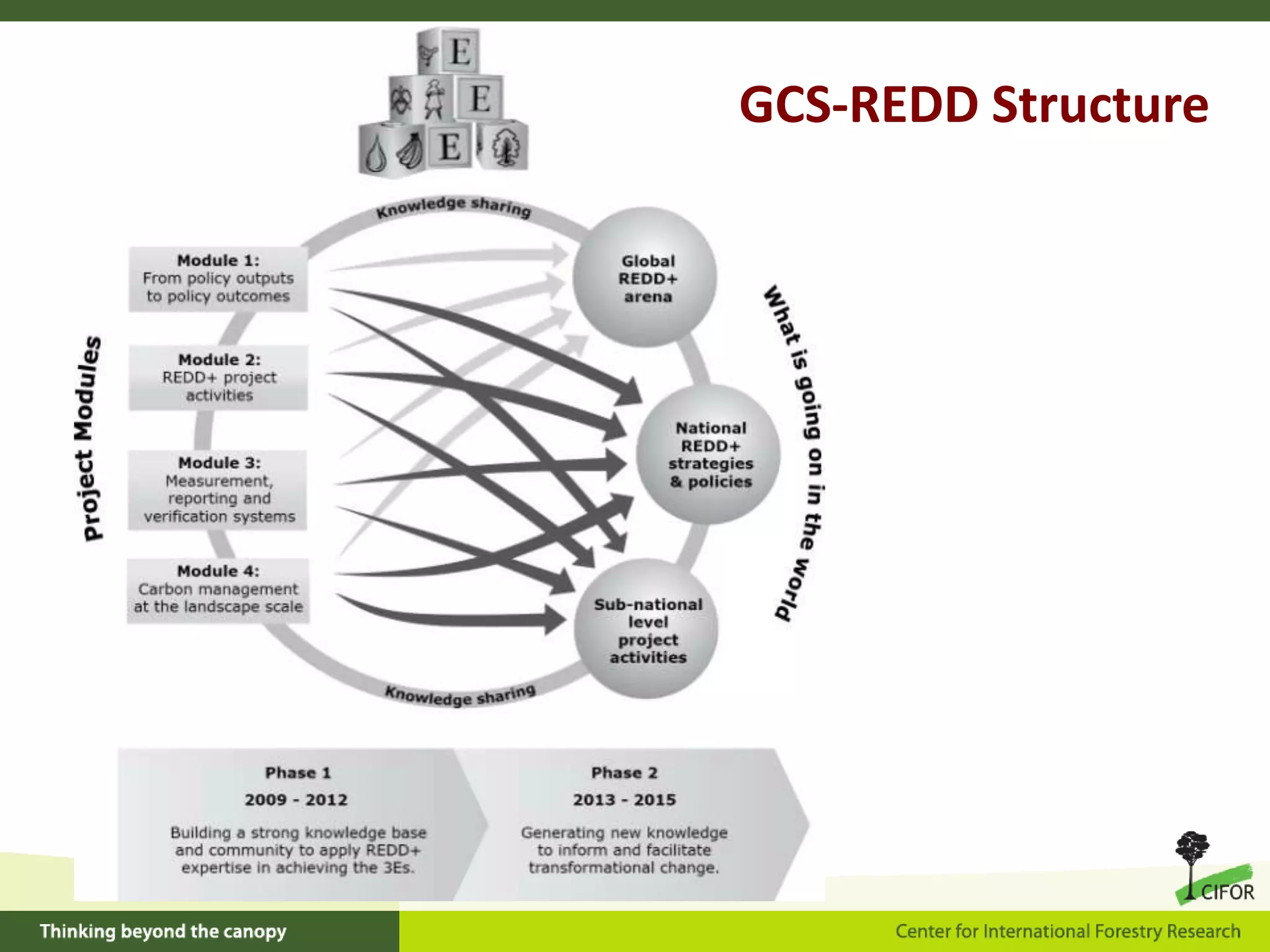GCS-REDD Structure

 