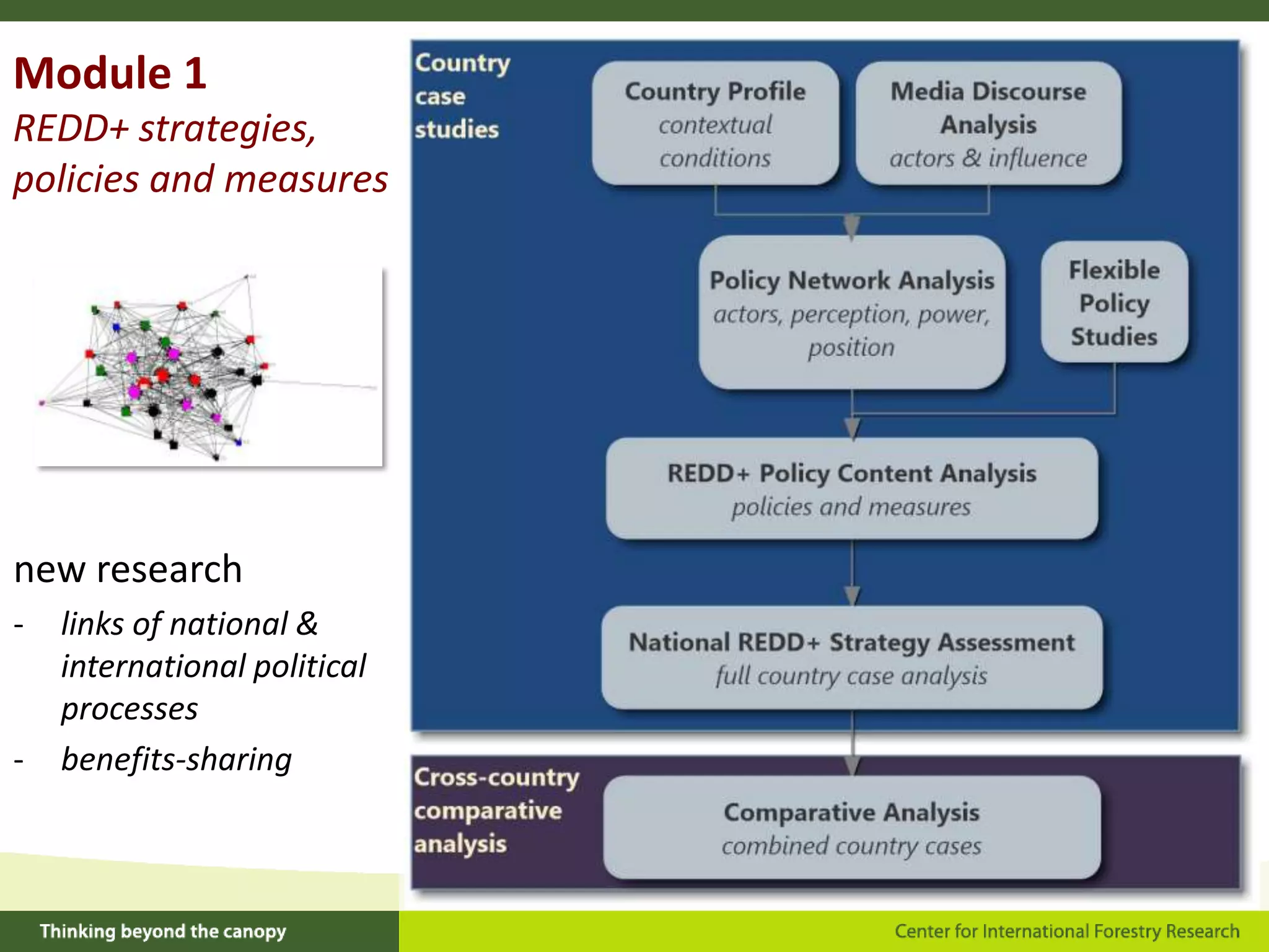 Module 1
REDD+ strategies,
policies and measures

new research
-

-

links of national &
international political
processes
benefits-sharing

 