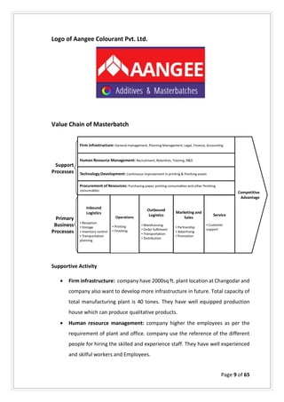 Global Country Study Report On ‘Plastic Industry of Sri Lanka’ w.r.t ...