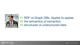 Proprety Vs Rdf Graph Debunking some “RDF vs. Property Graph” Alternative Facts | PDF
