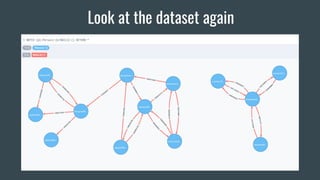 Fraud Detection with Neo4j | PPT