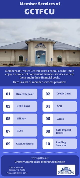 Member Services at
GCTFCU
Members at Greater Central Texas Federal Credit Union
enjoy a number of convenient member services to help
them attain their financial goals.
Here is a list of member services provided:
Direct Deposit
01 02
03 04
05 06
07 08
09 10
Debit Card
Bill Pay
IRA’s
Club Accounts
Credit Card
ACH
Wires
Safe Deposit
Boxes
Lending
Services
www.gctfcu.net
Greater Central Texas Federal Credit Union
3305 E. Elms Rd.,
Killeen, TX 76542
Phone: (254) 690 - 2274
 