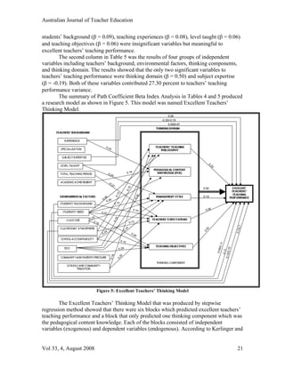 Australian Journal of Teacher Education

students’ background (β = 0.09), teaching experiences (β = 0.08), level taught (β = 0.06)
and teaching objectives (β = 0.06) were insignificant variables but meaningful to
excellent teachers’ teaching performance.
        The second column in Table 5 was the results of four groups of independent
variables including teachers’ background, environmental factors, thinking components,
and thinking domain. The results showed that the only two significant variables to
teachers’ teaching performance were thinking domain (β = 0.50) and subject expertise
(β = -0.19). Both of these variables contributed 27.30 percent to teachers’ teaching
performance variance.
        The summary of Path Coefficient Beta Index Analysis in Tables 4 and 5 produced
a research model as shown in Figure 5. This model was named Excellent Teachers’
Thinking Model.




                         Figure 5: Excellent Teachers’ Thinking Model

        The Excellent Teachers’ Thinking Model that was produced by stepwise
regression method showed that there were six blocks which predicted excellent teachers’
teaching performance and a block that only predicted one thinking component which was
the pedagogical content knowledge. Each of the blocks consisted of independent
variables (exogenous) and dependent variables (endogenous). According to Kerlinger and


Vol 33, 4, August 2008                                                                21
 