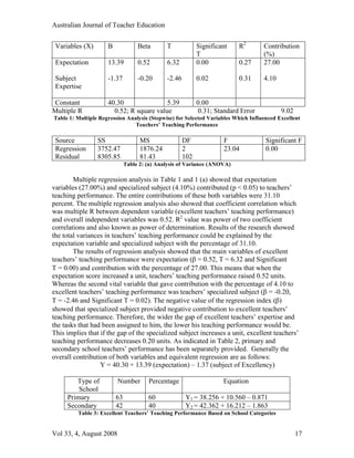 Australian Journal of Teacher Education


 Variables (X)       B             Beta       T             Significant   R2       Contribution
                                                            T                      (%)
 Expectation         13.39         0.52       6.32          0.00          0.27     27.00

 Subject             -1.37         -0.20      -2.46         0.02          0.31     4.10
 Expertise

 Constant            40.30                5.39              0.00
Multiple R             0.52; R square value                 0.31; Standard Error          9.02
Table 1: Multiple Regression Analysis (Stepwise) for Selected Variables Which Influenced Excellent
                                Teachers’ Teaching Performance

 Source          SS                 MS                DF             F              Significant F
 Regression      3752.47            1876.24           2              23.04          0.00
 Residual        8305.85            81.43             102
                              Table 2: (a) Analysis of Variance (ANOVA)

        Multiple regression analysis in Table 1 and 1 (a) showed that expectation
variables (27.00%) and specialized subject (4.10%) contributed (p < 0.05) to teachers’
teaching performance. The entire contributions of these both variables were 31.10
percent. The multiple regression analysis also showed that coefficient correlation which
was multiple R between dependent variable (excellent teachers’ teaching performance)
and overall independent variables was 0.52. R2 value was power of two coefficient
correlations and also known as power of determination. Results of the research showed
the total variances in teachers’ teaching performance could be explained by the
expectation variable and specialized subject with the percentage of 31.10.
        The results of regression analysis showed that the main variables of excellent
teachers’ teaching performance were expectation (β = 0.52, T = 6.32 and Significant
T = 0.00) and contribution with the percentage of 27.00. This means that when the
expectation score increased a unit, teachers’ teaching performance raised 0.52 units.
Whereas the second vital variable that gave contribution with the percentage of 4.10 to
excellent teachers’ teaching performance was teachers’ specialized subject (β = -0.20,
T = -2.46 and Significant T = 0.02). The negative value of the regression index (β)
showed that specialized subject provided negative contribution to excellent teachers’
teaching performance. Therefore, the wider the gap of excellent teachers’ expertise and
the tasks that had been assigned to him, the lower his teaching performance would be.
This implies that if the gap of the specialized subject increases a unit, excellent teachers’
teaching performance decreases 0.20 units. As indicated in Table 2, primary and
secondary school teachers’ performance has been separately provided. Generally the
overall contribution of both variables and equivalent regression are as follows:
                  Y = 40.30 + 13.39 (expectation) – 1.37 (subject of Excellency)

        Type of          Number        Percentage                    Equation
         School
     Primary             63            60              Y1 = 38.256 + 10.560 – 0.871
     Secondary           42            40              Y2 = 42.362 + 16.212 – 1.863
         Table 3: Excellent Teachers’ Teaching Performance Based on School Categories


Vol 33, 4, August 2008                                                                           17
 