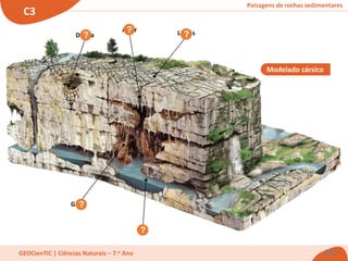 Paisagens de rochas sedimentares
C3
GEOCienTIC | Ciências Naturais – 7.o Ano
Rio
2/3
Dolina
Gruta
?
?
Algar
? Lapiás
?
?
Modelado cársico
 