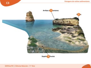 Paisagens de rochas sedimentares
C3
GEOCienTIC | Ciências Naturais – 7.o Ano 2/3
Depósitos fluviais
?
Arribas sedimentares
?
Dunas
?
 