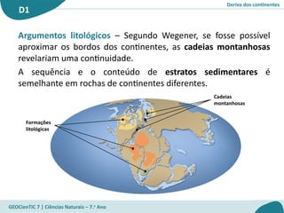 Deriva dos continentes
D1
GEOCienTIC 7 | Ciências Naturais – 7.o
Ano
Formações
litológicas
Cadeias
montanhosas
Argumentos litológicos – Segundo Wegener, se fosse possível
aproximar os bordos dos continentes, as cadeias montanhosas
revelariam uma continuidade.
A sequência e o conteúdo de estratos sedimentares é
semelhante em rochas de continentes diferentes.
 