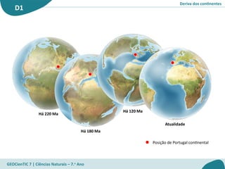 Deriva dos continentes
D1
GEOCienTIC 7 | Ciências Naturais – 7.o
Ano
Há 220 Ma
Há 180 Ma
Há 120 Ma
Atualidade
Posição de Portugal continental
 
