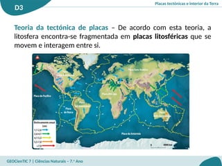 Placas tectónicas e interior da Terra
D3
GEOCienTIC 7 | Ciências Naturais – 7.o
Ano
Teoria da tectónica de placas – De acordo com esta teoria, a
litosfera encontra-se fragmentada em placas litosféricas que se
movem e interagem entre si.
 