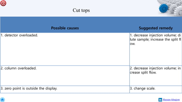 Gc troubleshooting | PPSX | Chemistry | Science