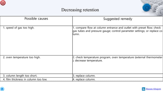 Gc troubleshooting | PPSX | Chemistry | Science