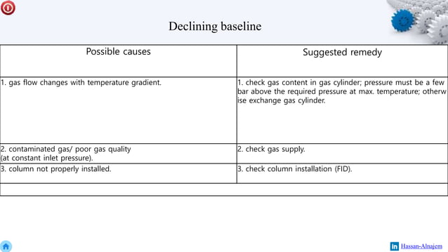 Gc troubleshooting | PPSX | Chemistry | Science