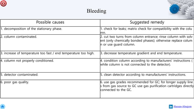 Gc troubleshooting | PPSX | Chemistry | Science