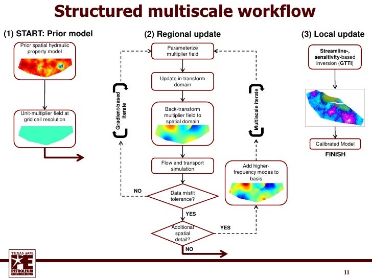 seismic inversion workflow bhark e w structured history matching workflow using seismic inversion workflow bhark e w structured history matching workflow using