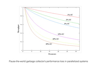 JVM Garbage Collection Tuning | PDF
