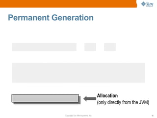 Permanent Generation




                                                Allocation
                                                (only directly from the JVM)

             Copyright Sun Microsystems, Inc.                                  10
 