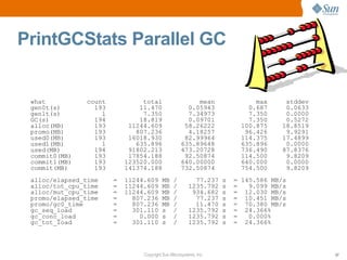 PrintGCStats Parallel GC


 what          count            total                   mean                 max     stddev
 gen0t(s)        193           11.470                0.05943               0.687     0.0633
 gen1t(s)          1            7.350                7.34973               7.350     0.0000
 GC(s)           194           18.819                0.09701               7.350     0.5272
 alloc(MB)       193        11244.609               58.26222             100.875    18.8519
 promo(MB)       193          807.236                4.18257              96.426     9.9291
 used0(MB)       193        16018.930               82.99964             114.375    17.4899
 used1(MB)         1          635.896              635.89648             635.896     0.0000
 used(MB)        194        91802.213              473.20728             736.490    87.8376
 commit0(MB)     193        17854.188               92.50874             114.500     9.8209
 commit1(MB)     193       123520.000              640.00000             640.000     0.0000
 commit(MB)      193       141374.188              732.50874             754.500     9.8209
 alloc/elapsed_time    =   11244.609     MB    /         77.237    s   = 145.586 MB/s
 alloc/tot_cpu_time    =   11244.609     MB    /       1235.792    s   =   9.099 MB/s
 alloc/mut_cpu_time    =   11244.609     MB    /        934.682    s   = 12.030 MB/s
 promo/elapsed_time    =     807.236     MB    /         77.237    s   = 10.451 MB/s
 promo/gc0_time        =     807.236     MB    /         11.470    s   = 70.380 MB/s
 gc_seq_load           =     301.110     s     /       1235.792    s   = 24.366%
 gc_conc_load          =       0.000     s     /       1235.792    s   =   0.000%
 gc_tot_load           =     301.110     s     /       1235.792    s   = 24.366%




                                Copyright Sun Microsystems, Inc.                              57
 