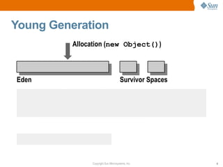 Young Generation
          Allocation (new Object())



Eden                                 Survivor Spaces




               Copyright Sun Microsystems, Inc.        8
 
