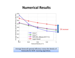 Numerical Results
                                                  0.8
                                        bps/Hz]
                                                  0.7
            ocell spectrall efficiency [b


                                                  0.6

                                                  0.5

                                                  0.4
                                                                                                     2X increase
                                                  0.3
Average femto




                                                                   reuse 1
                                                  0.2
                                                                   reuse 3
                                                  0.1              SON-RL; [Bennis ICC'11]
                                                                   regret-based
A




                                                   0
                                                   0.2      0.4            0.6             0.8   1
                                                                  femtocell density in %


        Average femtocell spectral efficiency versus the density of
                femtocells for SON learning algorithms.
                             © Centre for Wireless Communications, University of Oulu
 