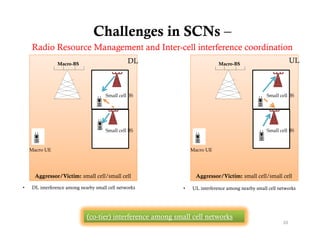 Challenges in SCNs –
    Radio Resource M
    R di R         Management and I t
                            t d Inter-cell i t f
                                        ll interference coordination
                                                            di ti
               Macro-BS                         DL                          Macro-BS
                                                                                                               UL



                                      Small cell BS                                               Small cell BS




                                      Small cell BS                                               Small cell BS



    Macro UE                                                    Macro UE




      Aggressor/Victim: small cell/small cell                     Aggressor/Victim: small cell/small cell
•   DL interference among nearby small cell networks        •   UL interference among nearby small cell networks




                             (co-tier) interference among small cell networks
                                                                                                          20
 
