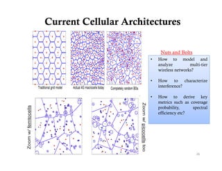 Current Cellular Architectures

                            Nuts and Bolts
                       •   How to model and
                           analyze         multi-tier
                           wireless networks?

                       •   How to characterize
                           interference?

                       •   How to derive key
                           metrics such as coverage
                           probability,     spectral
                           efficiency etc?




                                               26
 