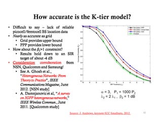 How accurate is the K-tier model?




            Source: J. Andrews, keynote ICC Smallnets, 2012.   32
 