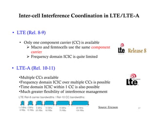 Inter-cell Interference Coordination in LTE/LTE-A


• LTE (Rel. 8-9)

   • Only one component carrier (CC) is available
       Macro and femtocells use the same component
        carrier
       Frequency domain ICIC is quite limited

• LTE A (Rel 10 11)
  LTE-A (Rel. 10-11)
   •Multiple CCs available
   •Frequency domain ICIC over multiple CCs is possible
    Frequency
   •Time domain ICIC within 1 CC is also possible
   •Much greater flexibility of interference management


                                                Source: Ericsson   37
 