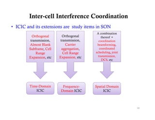 Inter-cell Interference Coordination
• ICIC and its extensions are study items in SON
                                           A combination
          Orthogonal      Orthogonal
                                 g            thereof +
         transmission,   transmission,      coordination
        Almost Blank        Carrier        beamforming,
        Subframe, Cell    aggregation,       coordinated
             Range
             R             Cell Range
                           C ll R         scheduling,
                                          scheduling joint
        Expansion, etc   Expansion, etc     transmission,
                                               DCS, etc




        Time-Domain       Frequency-      Spatial Domain
           ICIC          Domain ICIC           ICIC



                                                             39
 