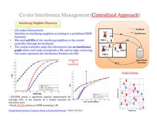 Co-tier Interference Management (Centralized Approach)
          Interfering Neighbor Di
          I t f i N i hb Discovery

                                                                                                                 Feedback
 -    UE makes measurement
 -    Identifies its interfering neighbors according to a predefined SINR                          #3           Interference
                                                                                       #3
      threshold
 •    BSs send cell IDs of the interfering neighbors to the central          FBS-1                         #2
      controller (through the backhaul)
 •    The central controller maps this information into an interference
      graph where each node corresponds a BS, and an edge connecting            #1,3
                                                                                             #2
                                                                                                   FBS-3
      two nodes represents th i t f
      t       d             t the interference b t
                                               between two BSs
                                                       t    BS                FBS-2

                                                           5x5 grid case                                         Centralized
                                                               DL                                                 controller
                                                           Focus on F2F
                                                                                            #1,3



                                                                                                    Graph Coloring




- GB‐DFR attains a significant capacity improvement for
cell‐edge UEs, at the expense of a modest decrease for
cell‐centre users
- Nearly all UEs achieve an SINR exceeding 5 dB
                                                                                                                     48
“Graph-Based Dynamic Frequency Reuse in Femtocell Networks,” IEEE VTC 2011
 