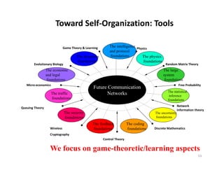 Toward Self‐Organization: Tools

                              Game Theory & Learning       The intelligence Physics
                                                           and protocol
                                      The dynamics          foundations        The physics
                                      foundations                               foundations
        Evolutionary Biology                                                                   Random Matrix Theory
                 The economic                                                                 The large
                 and legal                                                                    system
                  foundations                                                                  foundations
   Micro‐economics                                                                                       Free Probability
                                                 Future Communication
                                                                                                The statistical
                     The traffic                       Networks                                  inference
                     foundations
                     f    d ti                                                                  foundations
                                                                                                        Network 
Queuing Theory
                                                                                                        Information theory
                               The security                                           The uncertainty
                               foundations                                            foundations

                                                The feedback            The coding
                   Wireless                     foundations             foundations   Discrete Mathematics
                   Cryptography
                                                       Control Theory


                   We focus on game-theoretic/learning aspects
                                                                                                                       53
 