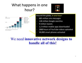 What happens in one 
      hour?
               Around the globe, in one hour:
               – 685 million sms messages
               – 128 million Google searches
               – 9 million tweets
                                      pp
               – 1.2 million mobile apps downloaded
               – 2880 hours of YouTube videos uploaded
               – 50,000 smart phones activated


We need innovative network designs to
           handle all of this!


                                                         6
 