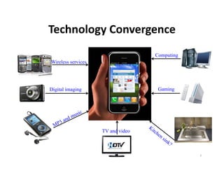 Technology Convergence
Technology Convergence
                                   Computing
                                   C     i
Wireless services




Digital imaging                     Gaming




                    TV and video



                                               7
 