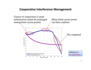 Cooperative Interference Management

Chance of cooperation is small
(information cannot be exchanged   Many femto access points
among f t access points)
       femto          i t)         can f
                                       form coalition
                                               liti




                                                 Too congested




                                                   Solution is
                                                   co-opetition...

                                                                86
 