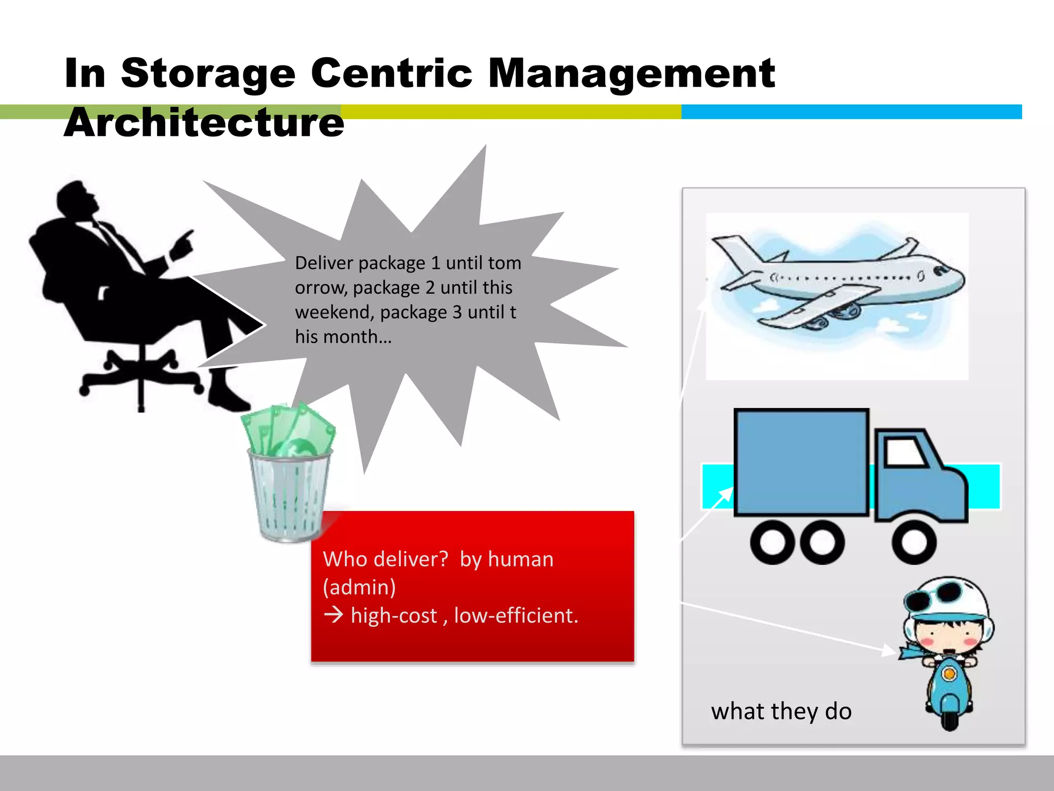 In Storage Centric Management 
Architecture 
Deliver package 1 until tom 
orrow, package 2 until this 
weekend, package 3 until t 
his month… 
what they do 
Who deliver? by human 
(admin) 
 high-cost , low-efficient. 
This information is confidential and was prepared by G-Cube solely for the use of our client and investor; it is not to be relied on by any 3rd party without G-Cube's prior written consent SEO 141028-IR-Business proposal v05 4 
 