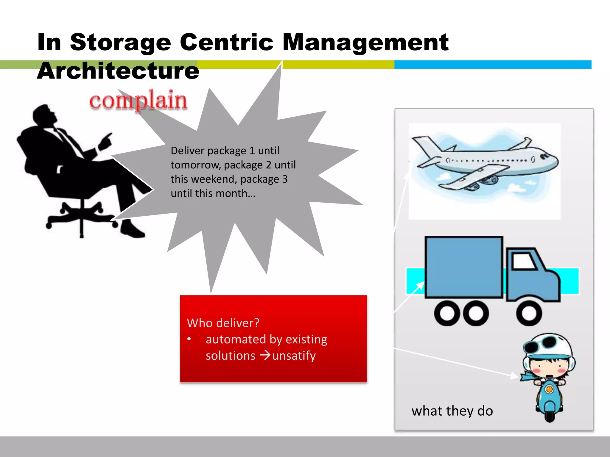 In Storage Centric Management 
Architecture 
Deliver package 1 until 
tomorrow, package 2 until 
this weekend, package 3 
until this month… 
what they do 
Who deliver? 
• automated by existing 
solutions unsatify 
This information is confidential and was prepared by G-Cube solely for the use of our client and investor; it is not to be relied on by any 3rd party without G-Cube's prior written consent SEO 141028-IR-Business proposal v05 5 
 