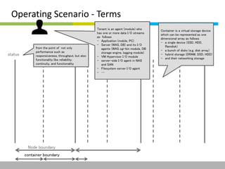 Operating Scenario - Terms 
from the point of not only 
performance such as 
responsiveness, throughput, but also 
functionality like reliability, 
continuity, and functionality 
Node boundary 
container boundary 
status 
Container is a virtual storage device 
which can be represented as one 
dimensional array as follows 
- a single device (SSD, HDD, 
Ramdisk) 
- a bunch of disks (e.g. disk array) 
- hybrid storage (DRAM, SSD, HDD) 
- and their networking storage 
Tenant is an agent (module) who 
has one or more data I/O streams 
as follows 
- Application (mobile, PC) 
- Server (WAS, DB) and its I/O 
agents (WAS cgi-bin module, DB 
storage engine, logging module) 
- VM Hypervisor I/O module 
- server-side I/O agent in NAS 
and SAN 
- Filesystem server I/O agent 
- … 
This information is confidential and was prepared by G-Cube solely for the use of our client and investor; it is not to be relied on by any 3rd party without G-Cube's prior written consent SEO 141028-IR-Business proposal v05 13 
 