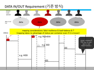 DATA IN/OUT Requirement (기존 방식) 
tenant 
(user, 
server) 
data in/out data data data data 
(rw) 
status 
cluster container의 
위상 (e.g., In multi-apects, 
read 
responsiveness ) 
mapping considerations: falut-resilience & load-balance & ? 
(mapping takes no advantage of status per container even if it is known) 
e.g. HDD 
e.g. Ramdisk 
e.g. SSD 
This information is confidential and was prepared by G-Cube solely for the use of our client and investor; it is not to be relied on by any 3rd party without G-Cube's prior written consent SEO 141028-IR-Business proposal v05 15 
 