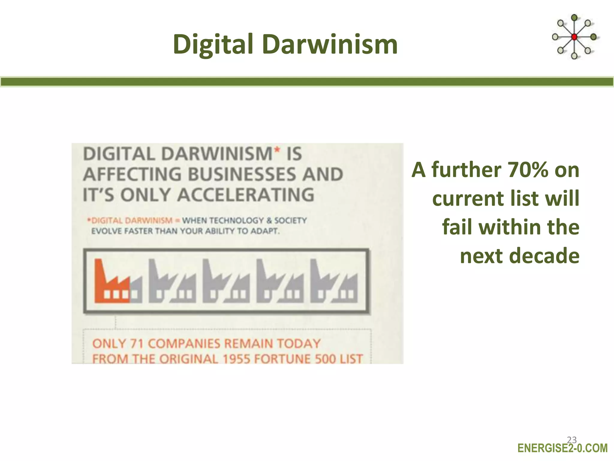 ENERGISE2-0.COM
Digital Darwinism
A further 70% on
current list will
fail within the
next decade
23
 