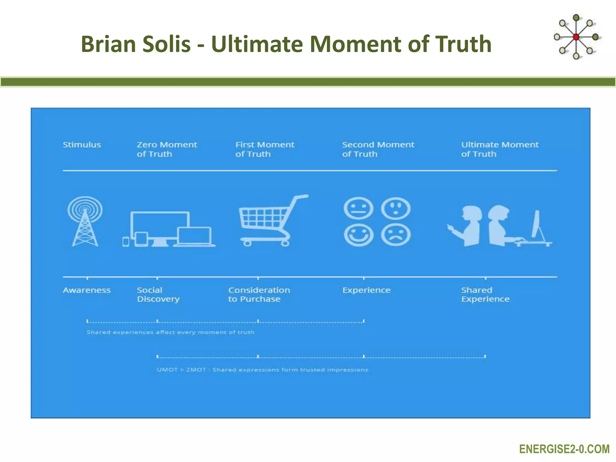 ENERGISE2-0.COM
Brian Solis - Ultimate Moment of Truth
 