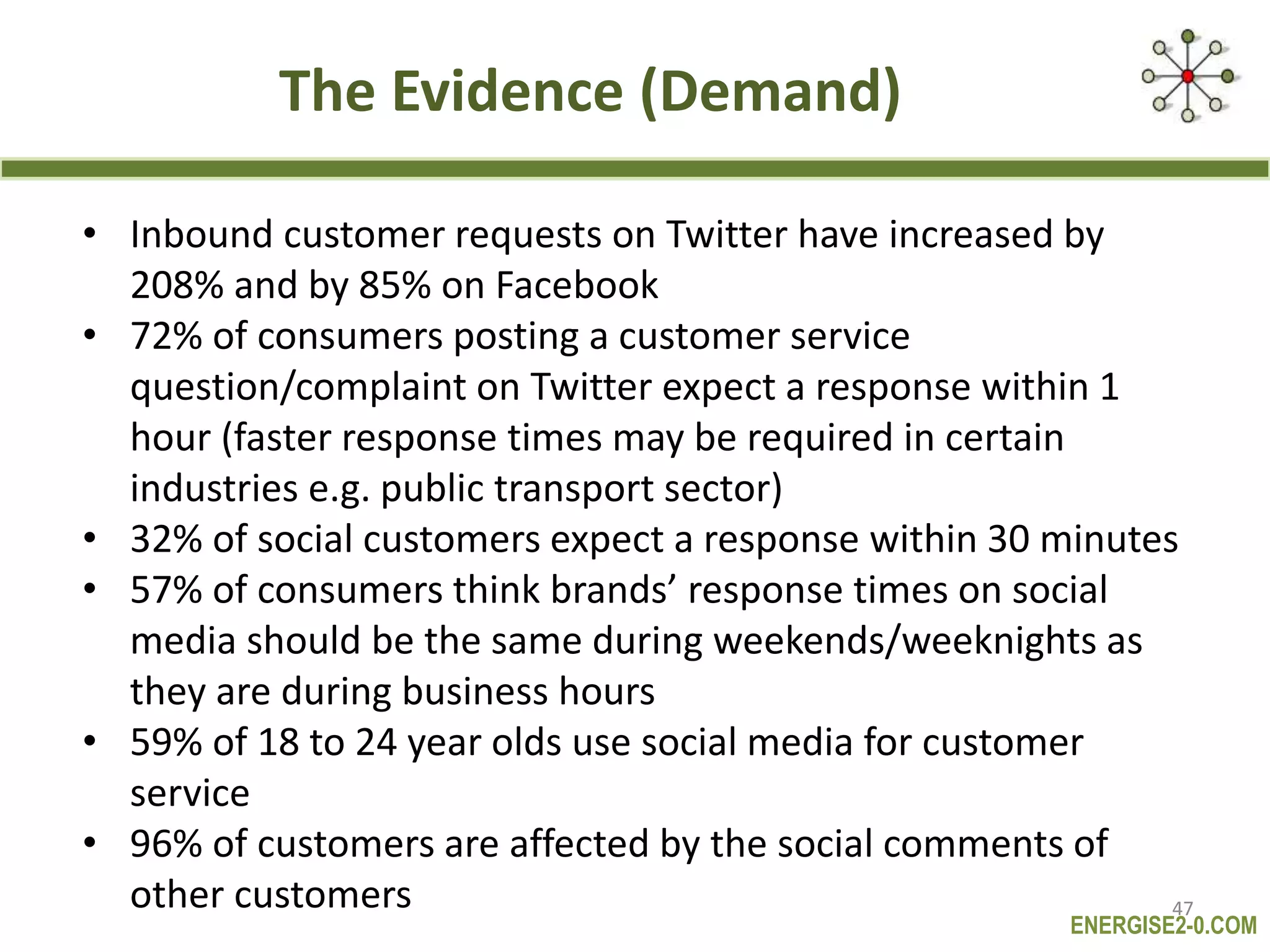 ENERGISE2-0.COM
The Evidence (Demand)
• Inbound customer requests on Twitter have increased by
208% and by 85% on Facebook
• 72% of consumers posting a customer service
question/complaint on Twitter expect a response within 1
hour (faster response times may be required in certain
industries e.g. public transport sector)
• 32% of social customers expect a response within 30 minutes
• 57% of consumers think brands’ response times on social
media should be the same during weekends/weeknights as
they are during business hours
• 59% of 18 to 24 year olds use social media for customer
service
• 96% of customers are affected by the social comments of
other customers 47
 