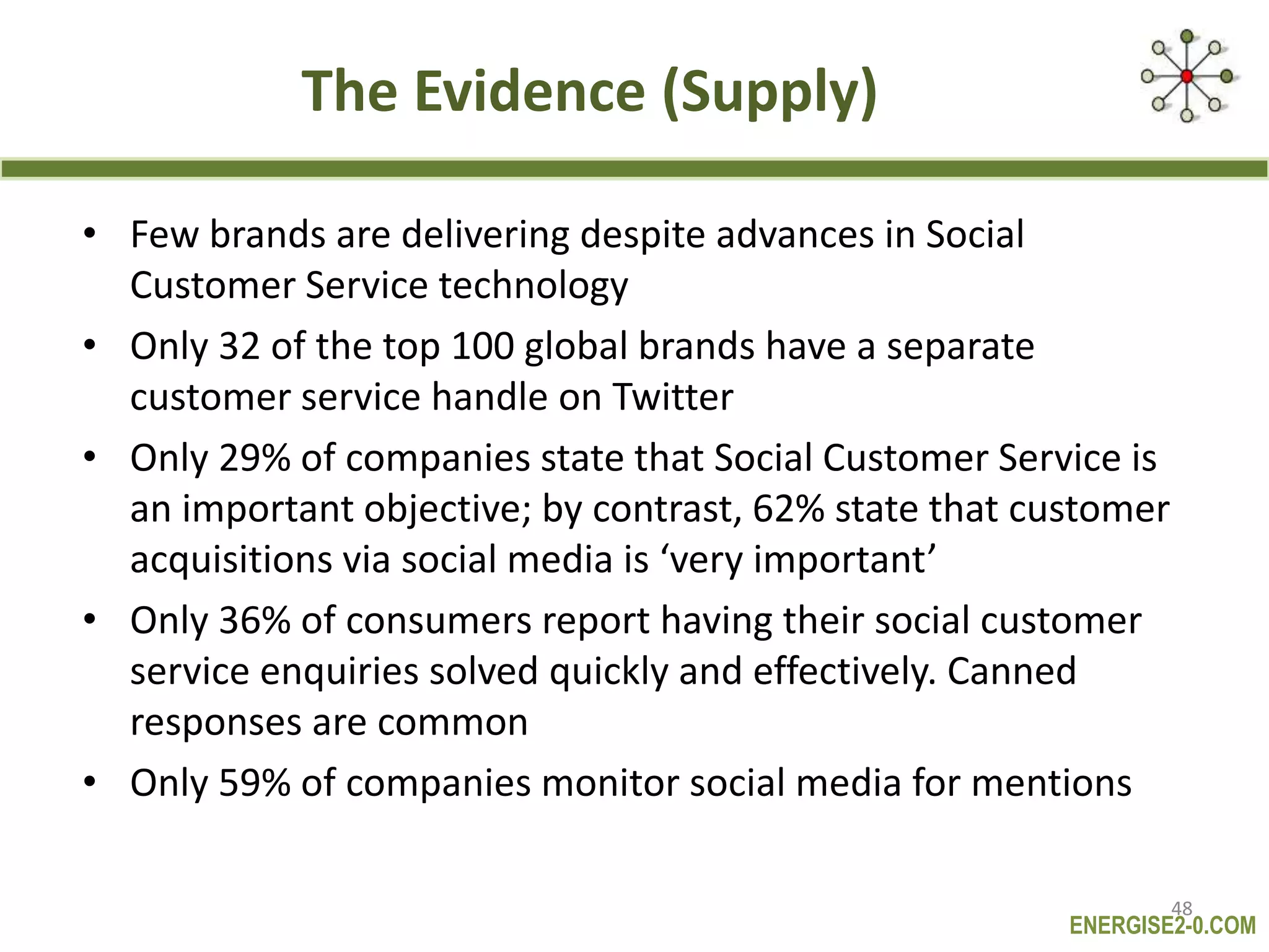 ENERGISE2-0.COM
The Evidence (Supply)
• Few brands are delivering despite advances in Social
Customer Service technology
• Only 32 of the top 100 global brands have a separate
customer service handle on Twitter
• Only 29% of companies state that Social Customer Service is
an important objective; by contrast, 62% state that customer
acquisitions via social media is ‘very important’
• Only 36% of consumers report having their social customer
service enquiries solved quickly and effectively. Canned
responses are common
• Only 59% of companies monitor social media for mentions
48
 