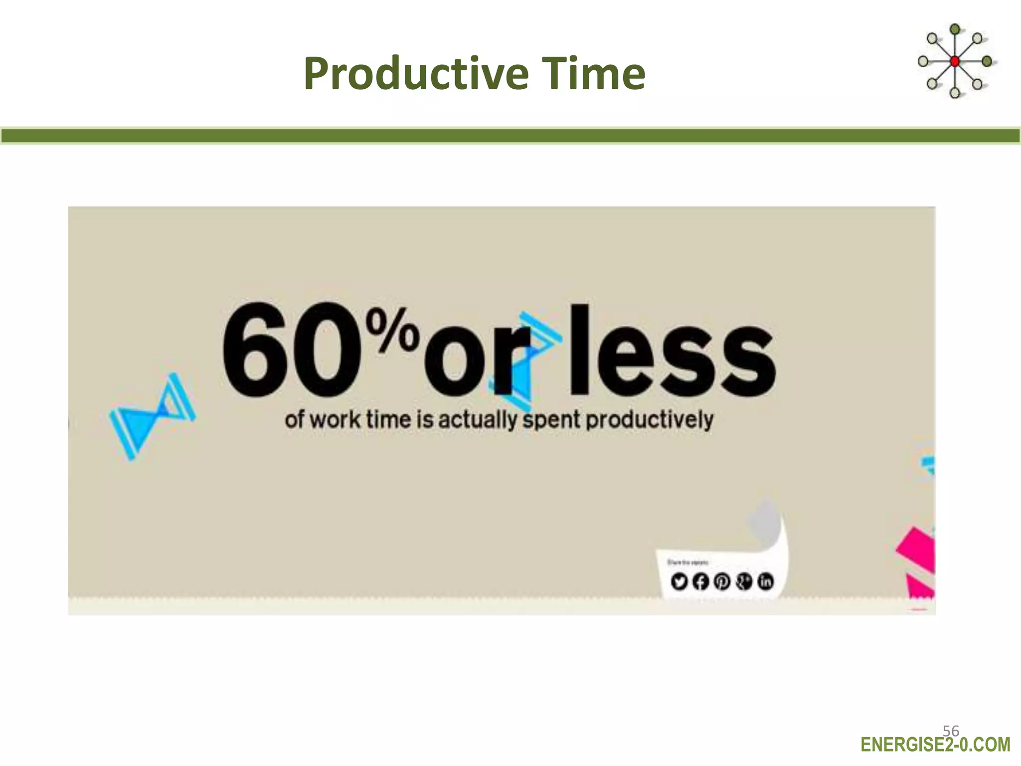 ENERGISE2-0.COM
Productive Time
56
 