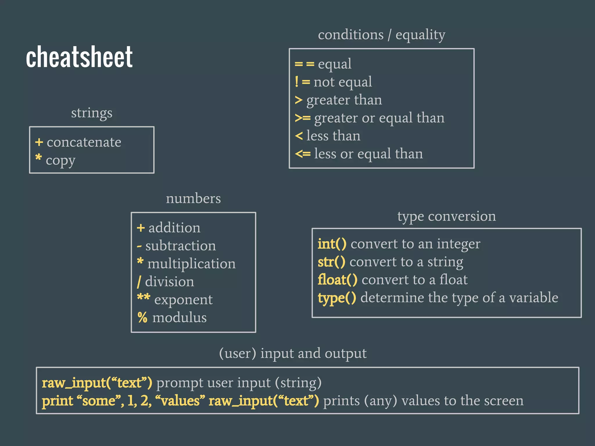cheatsheet = = equal
! = not equal
> greater than
>= greater or equal than
< less than
<= less or equal than
int() convert to an integer
str() convert to a string
float() convert to a float
type() determine the type of a variable
+ addition
- subtraction
* multiplication
/ division
** exponent
% modulus
+ concatenate
* copy
raw_input(“text”) prompt user input (string)
print “some”, 1, 2, “values” raw_input(“text”) prints (any) values to the screen
strings
type conversion
conditions / equality
numbers
(user) input and output
 