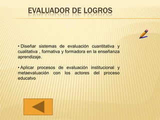 EVALUADOR DE LOGROS



• Diseñar sistemas de evaluación cuantitativa y
cualitativa , formativa y formadora en la enseñanza
aprendizaje.

• Aplicar procesos de evaluación institucional y
metaevaluación con los actores del proceso
educatvo
 