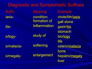 Med term week 1 | PPT
