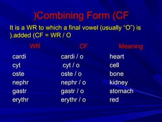 Med term week 1 | PPT
