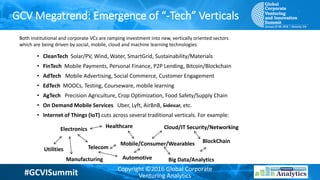 #GCVISummit Copyright ©2016 Global Corporate
Venturing Analytics
GCV Megatrend: Emergence of “-Tech” Verticals
• CleanTech...