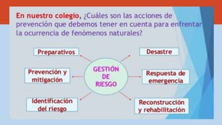 Factores de vulnerabilidad